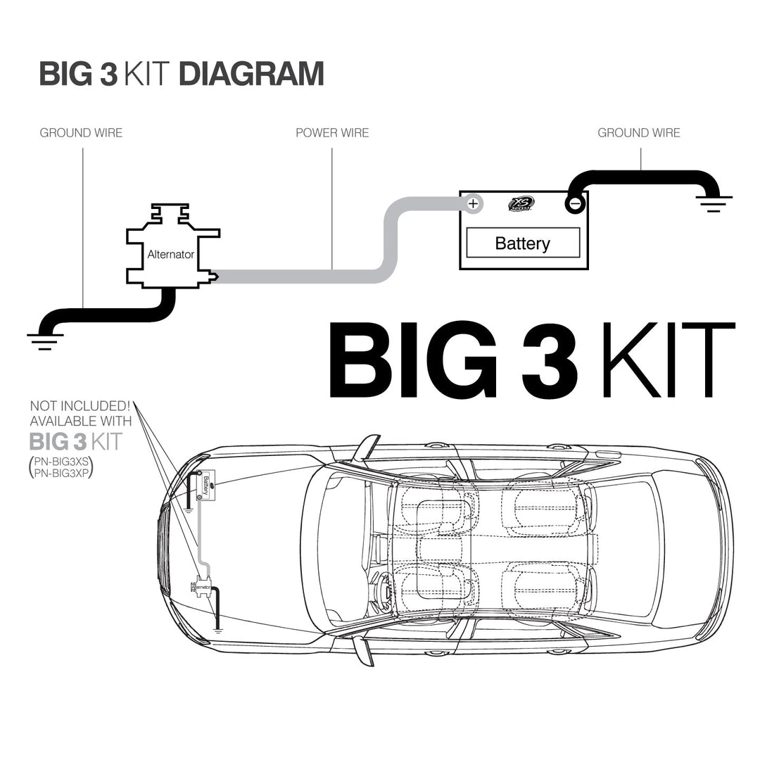 XS Power BIG3XP Kit