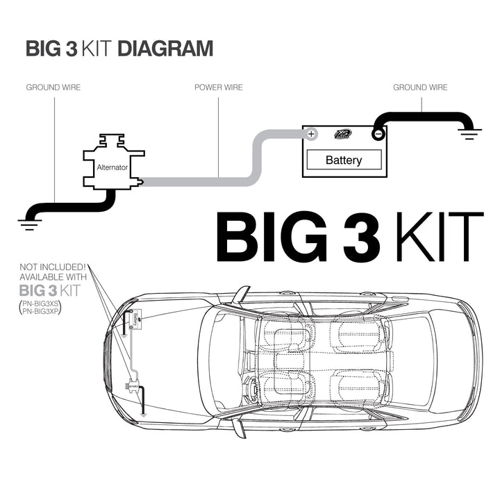 XS Power BIG3XP Kit