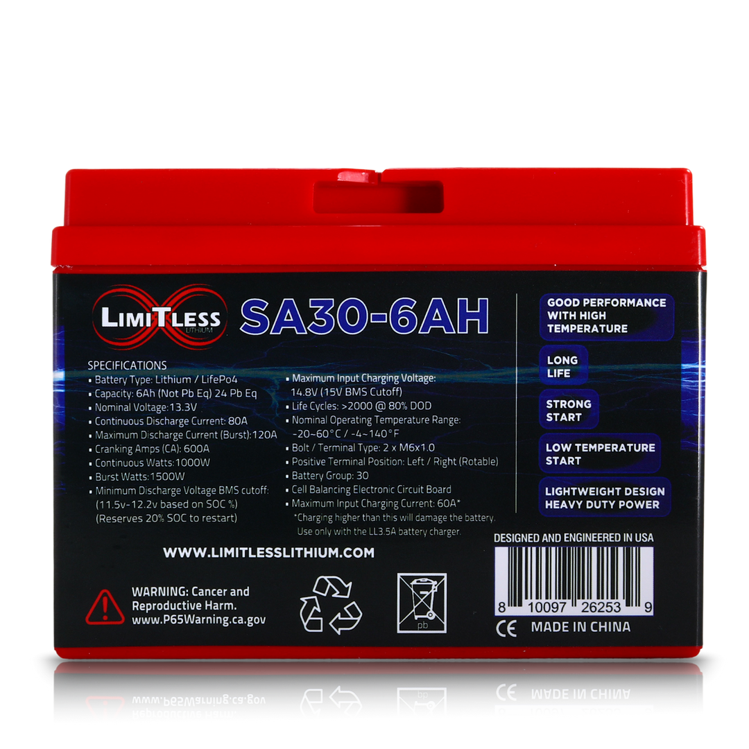 Limitless Lithium Shake Awake 6Ah 12V LiFePO4 Smart Motorcycle Battery (Case 30) + 3.5A Maintainer (4)