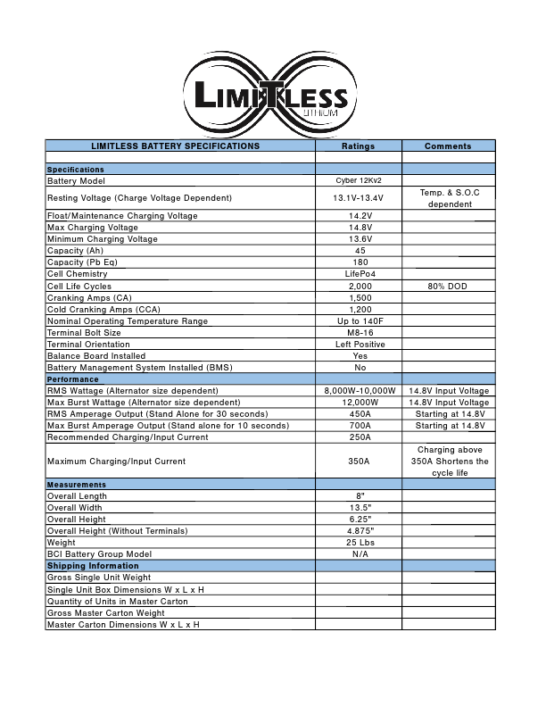 Limitless Lithium Cyber 12K V2 45Ah 12V LiFePO4 Car Audio Battery (7)