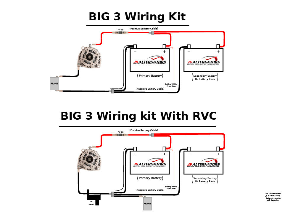 Universal Big 3 Wiring Upgrade Kit (4ft 1/0 Positive, 1 4ft 1/0 Ground, 1 3ft 1/0 Ground)